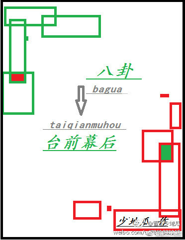 八卦台前幕后番外